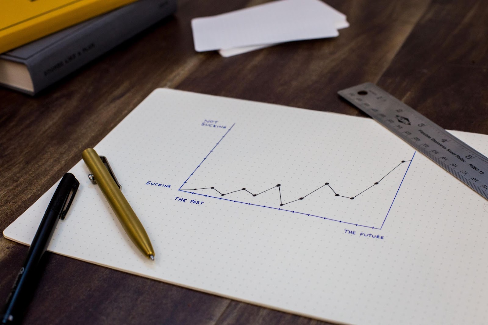 Analyze Your Campaign Results